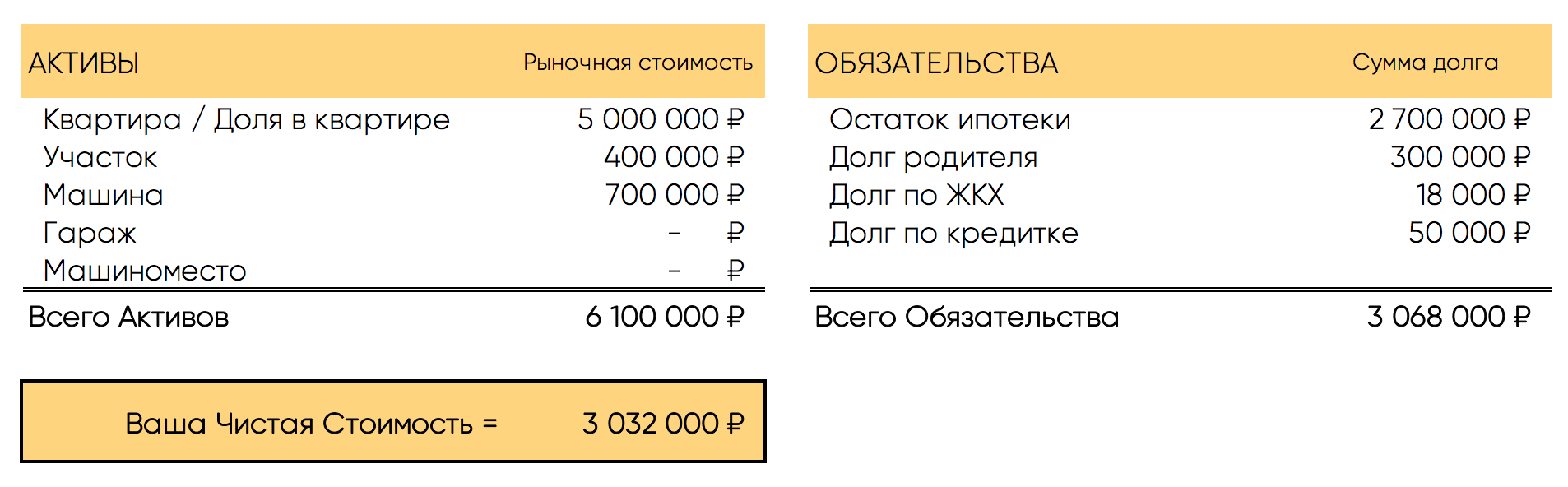 Резервная карта позволит оплатить какие расходы