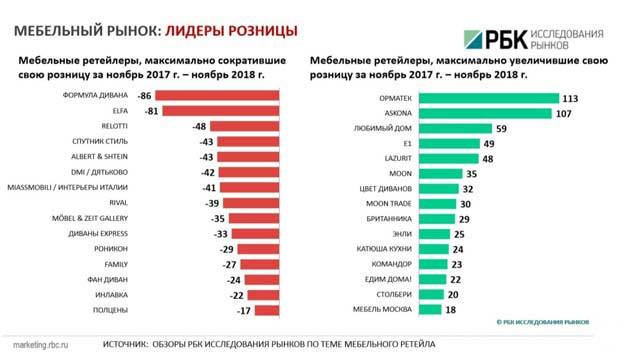 Страны лидеры по производству мебели