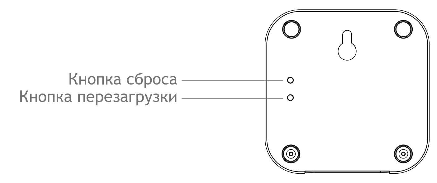Кнопка сброса, кнопка перезагрузки