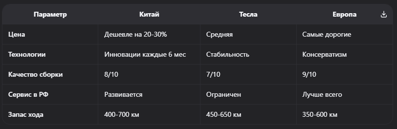 Электромобили из Китая 2024-2025: обзор брендов BYD, NIO, XPeng — цены и перспективы