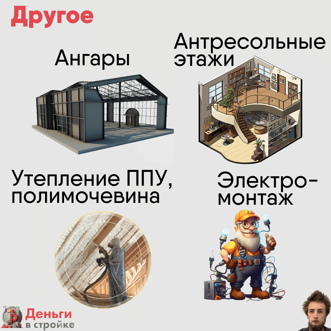 Купить Лиды Строительство Дома