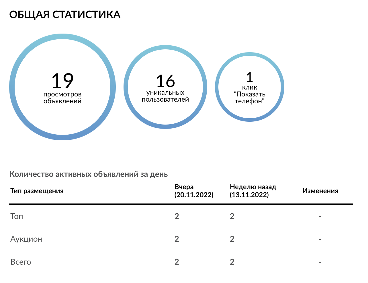 Коммерческая недвижимость