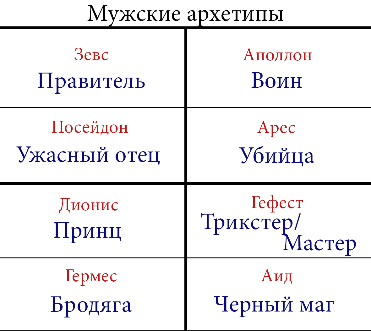 Женское по юнгу. Архетипы. Мужские архетипы. Мужские и женские архетипы. Архетипы личности по Юнгу мужчины.