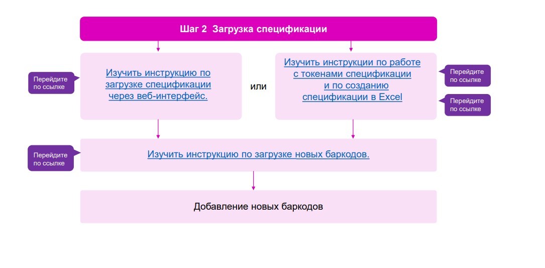 Схемы работы на вайлдберриз для поставщиков