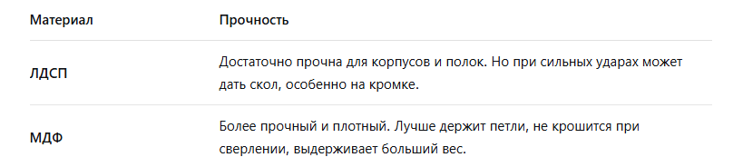 -3