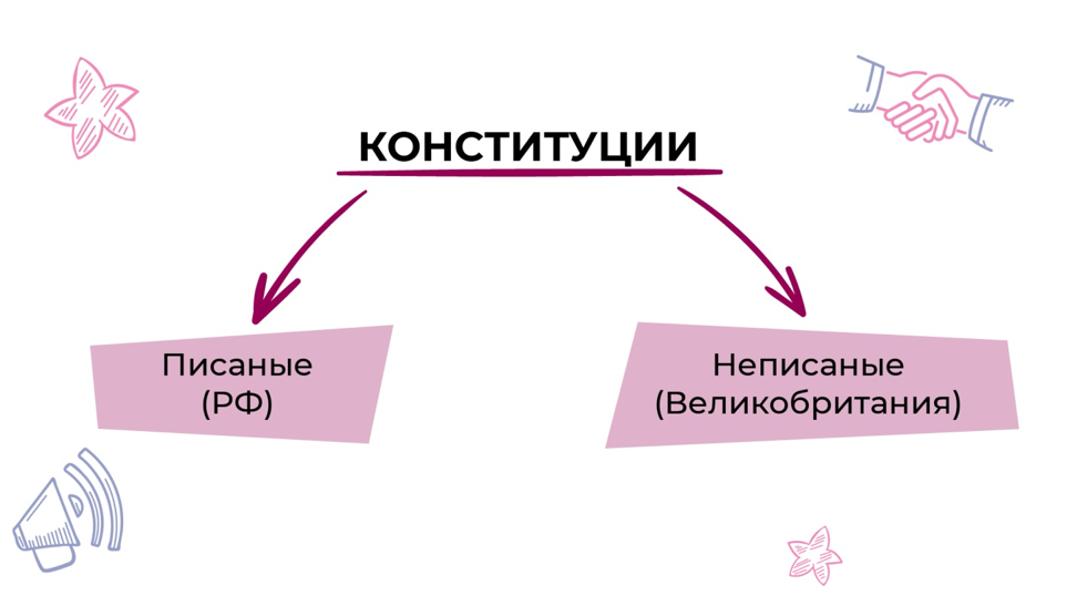 План по обществознанию институт брака в рф