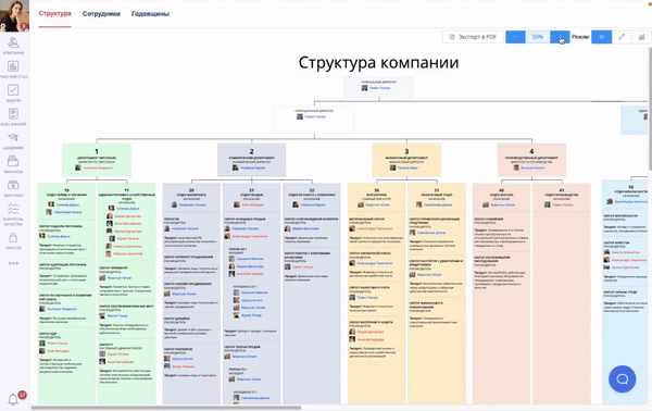 внедрение оргсхемы
