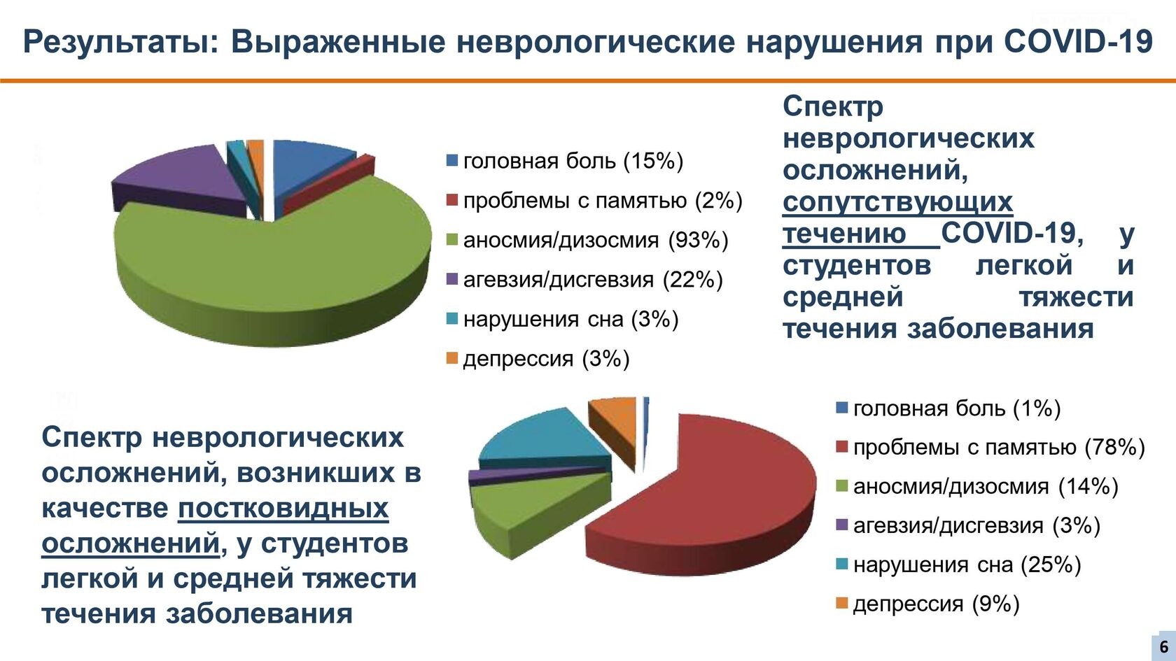 Рынок россии доклад