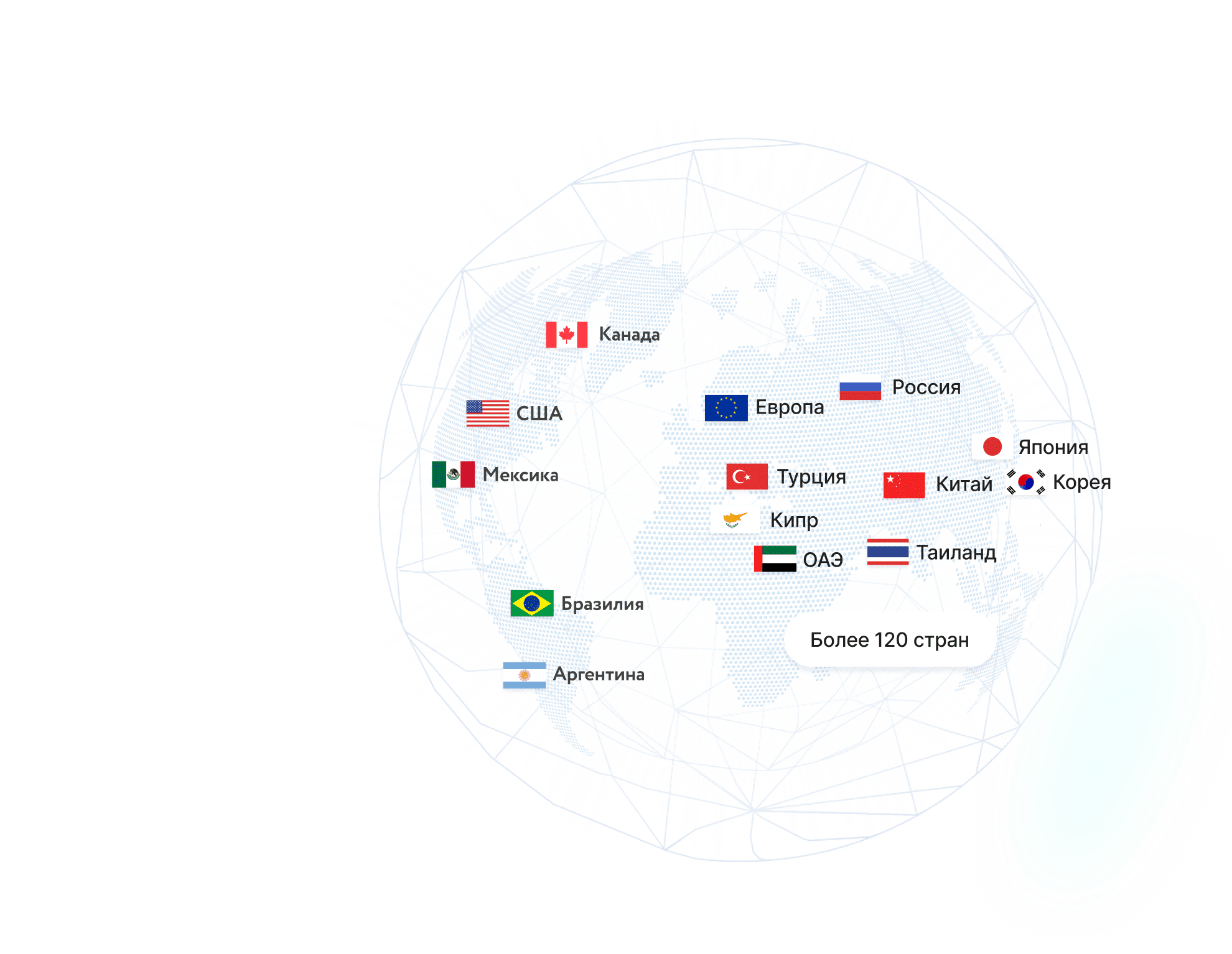 Международные переводы