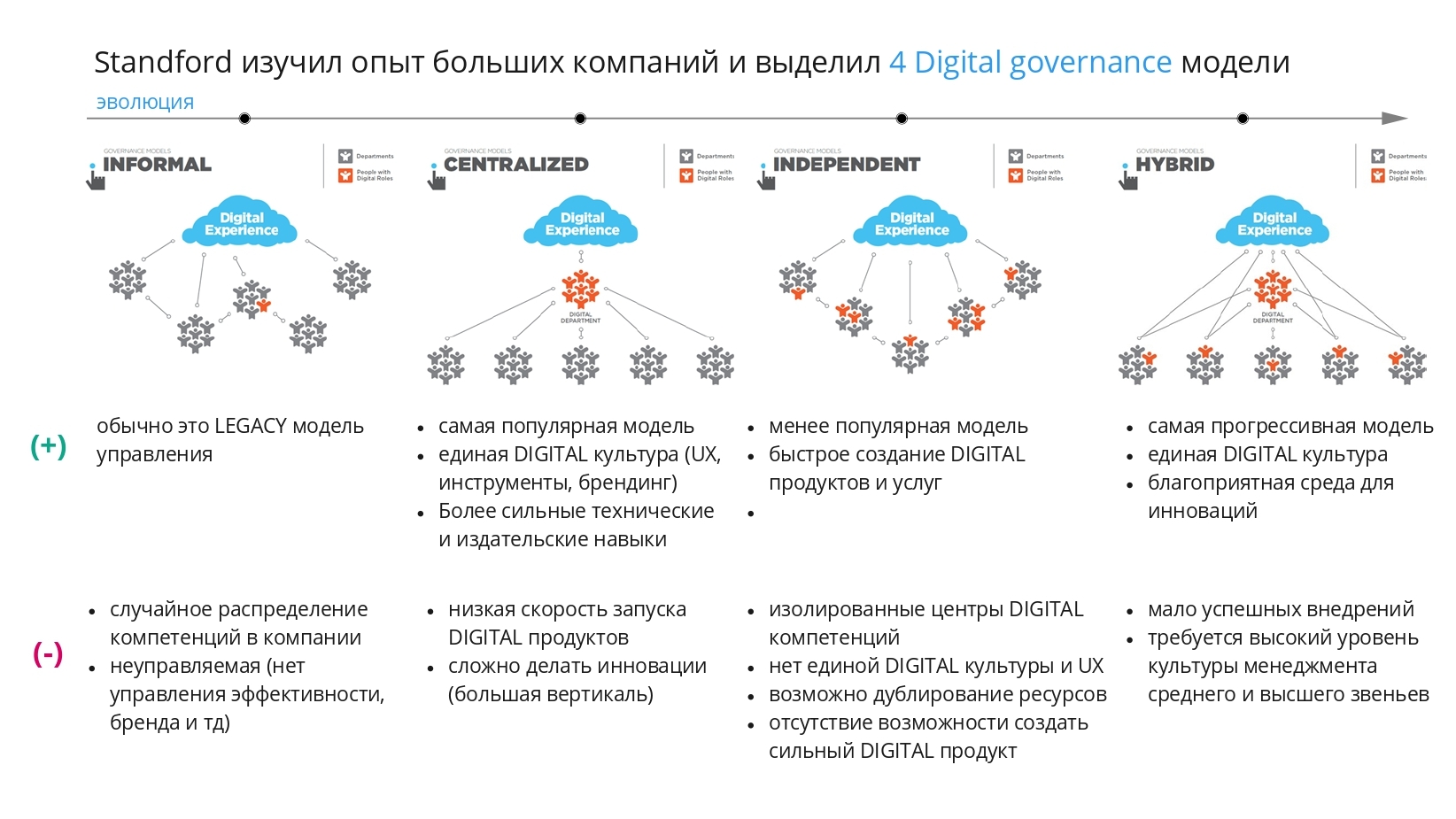 Ответы цифровой стали. Цифровая трансформация туризма.