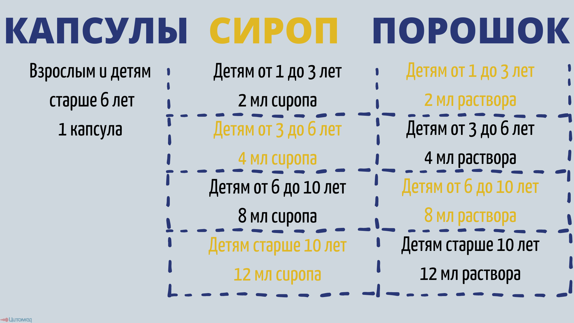 Цитовир как пить взрослому. Цитовир схема приема. цитовир схема приема детям. цитовир-3 схема приема. цитовир схема приема взрослым.