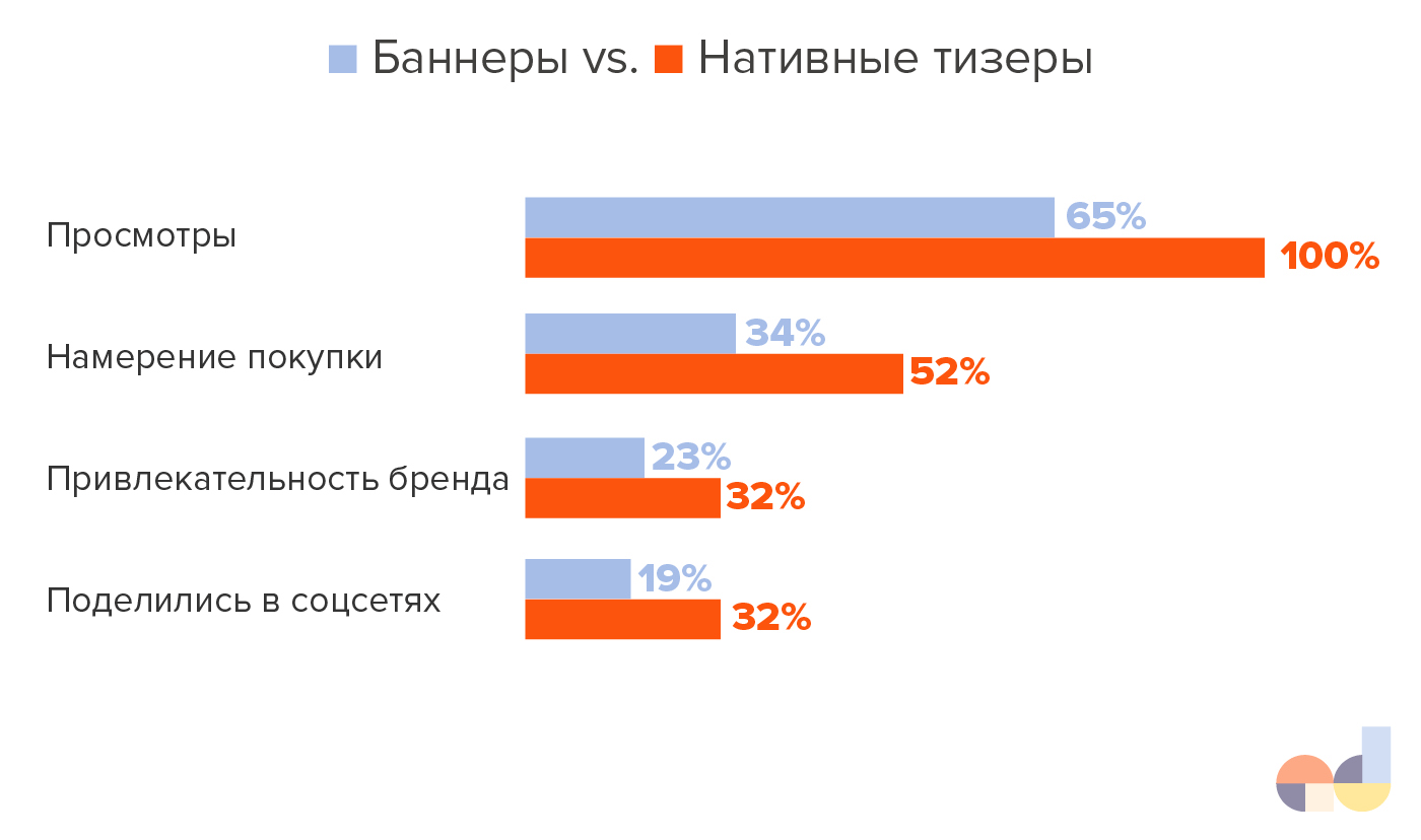 Нативный образец это