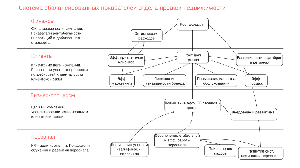 Карта отдела продаж