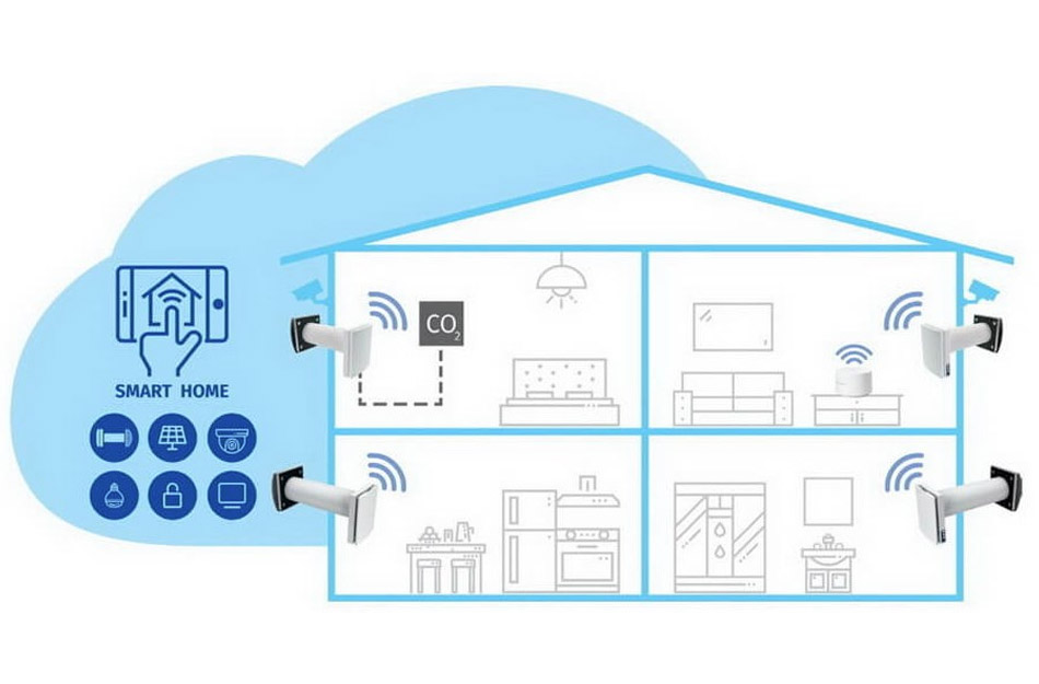Рекуператоры для квартиры: принцип работы, характеристики, преимущества ...