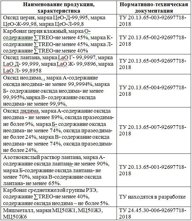 Характеристика образцов упаковки таблица