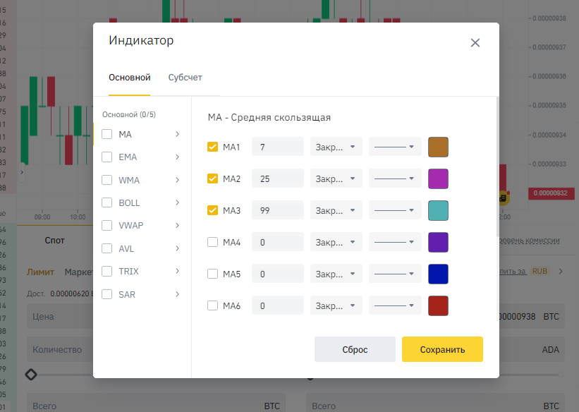 настройка индикаторов на графике Binance