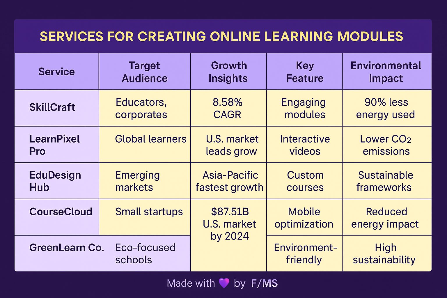 online-learning-modules