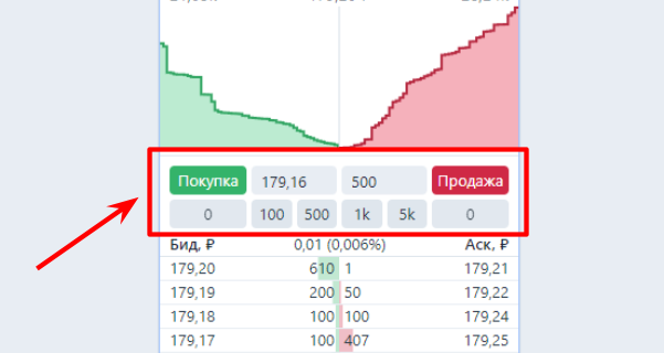 модуль выставления заявок в биржевом стакане Тинькофф Инвестиции