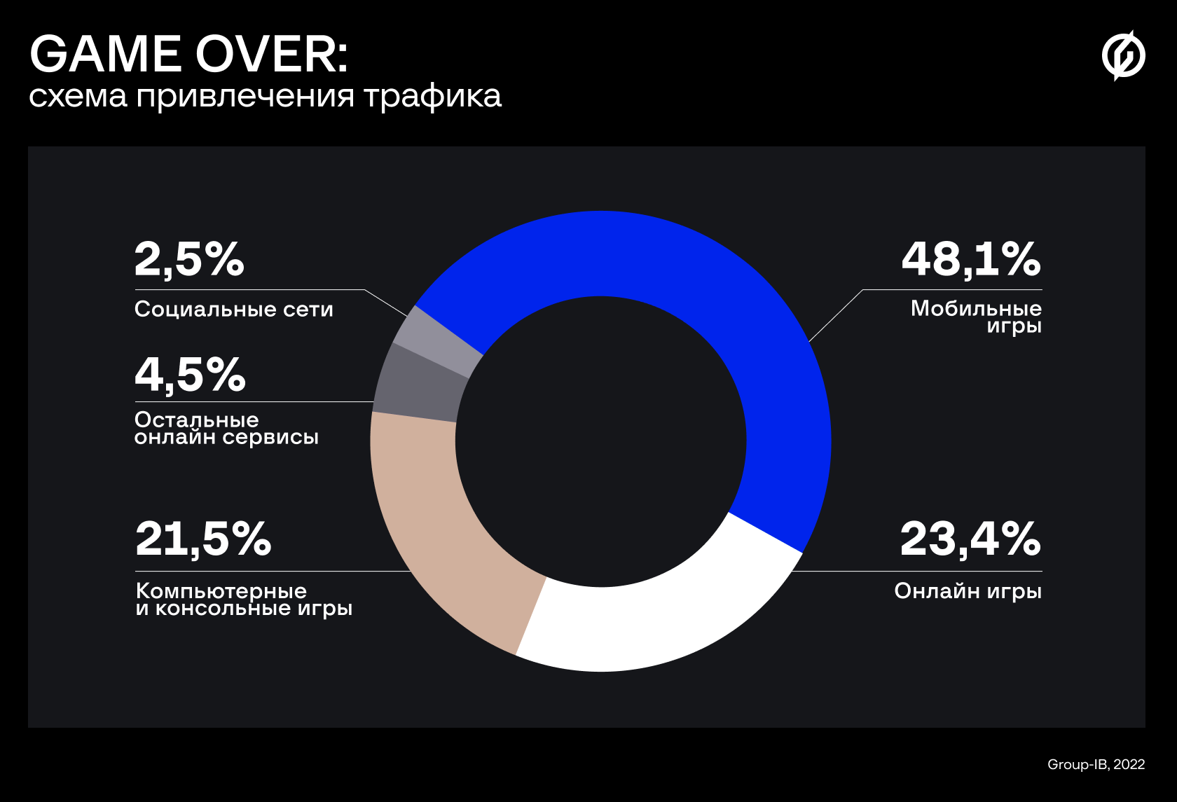 в месяц на онлайн играх в интернете (98) фото