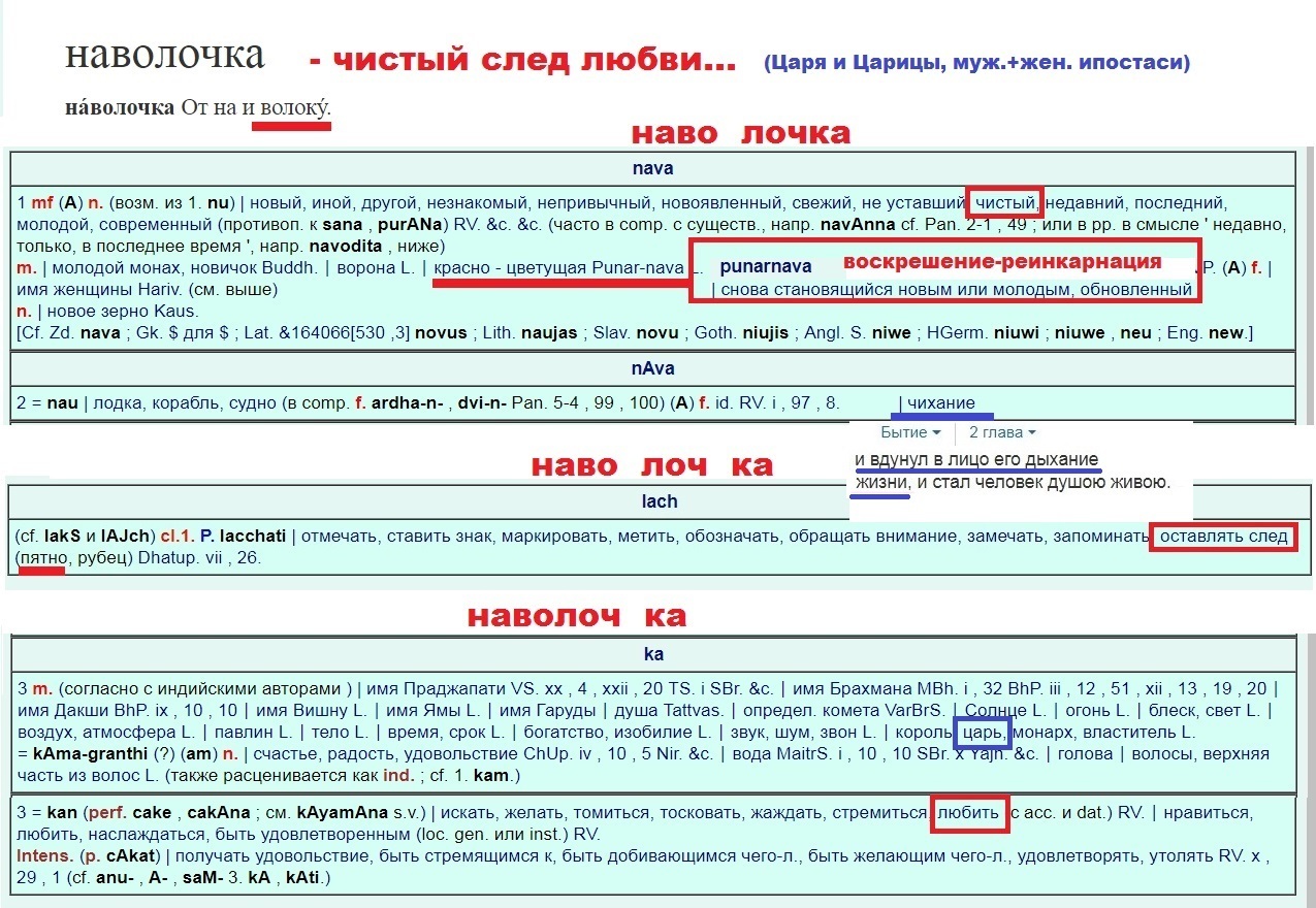 Волоки это кратко. Древние волоки на карте. Волок экспедиция. Поезд расписание поездов. Зоны волоки для волочения.