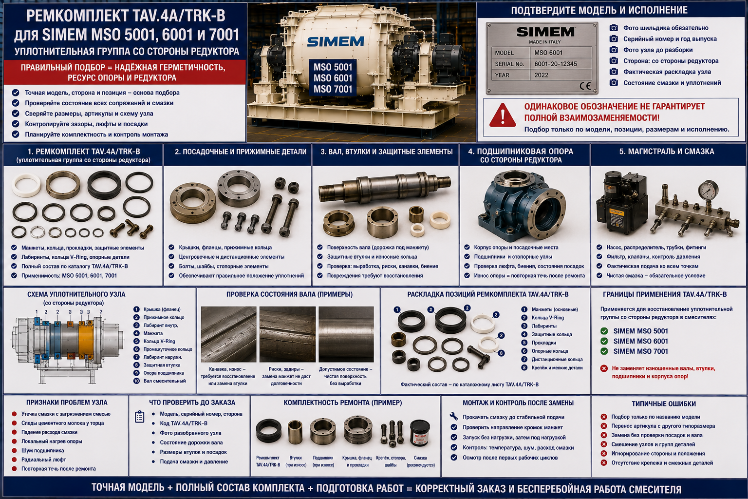 Ремкомплект TAV.4A/TRK-B для SIMEM MSO 5001, 6001 и 7001