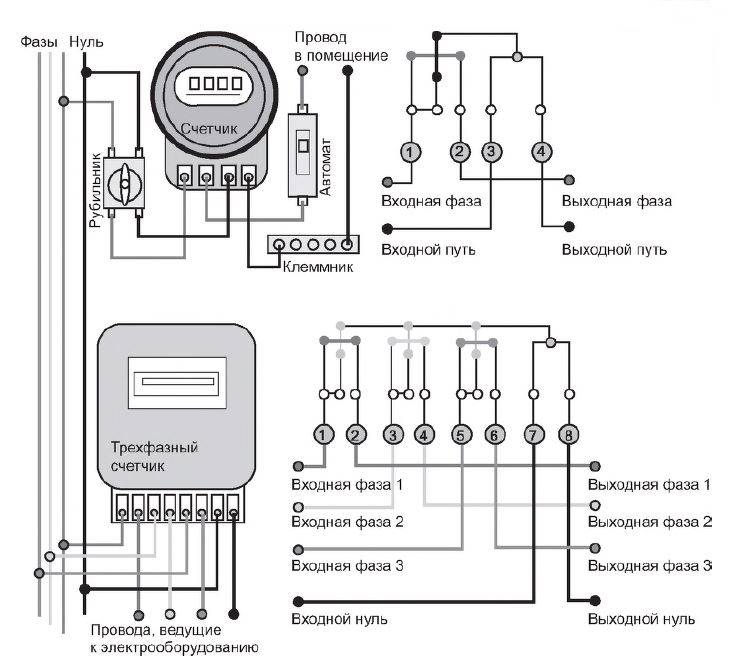 Правильное подключение электросчетчика
