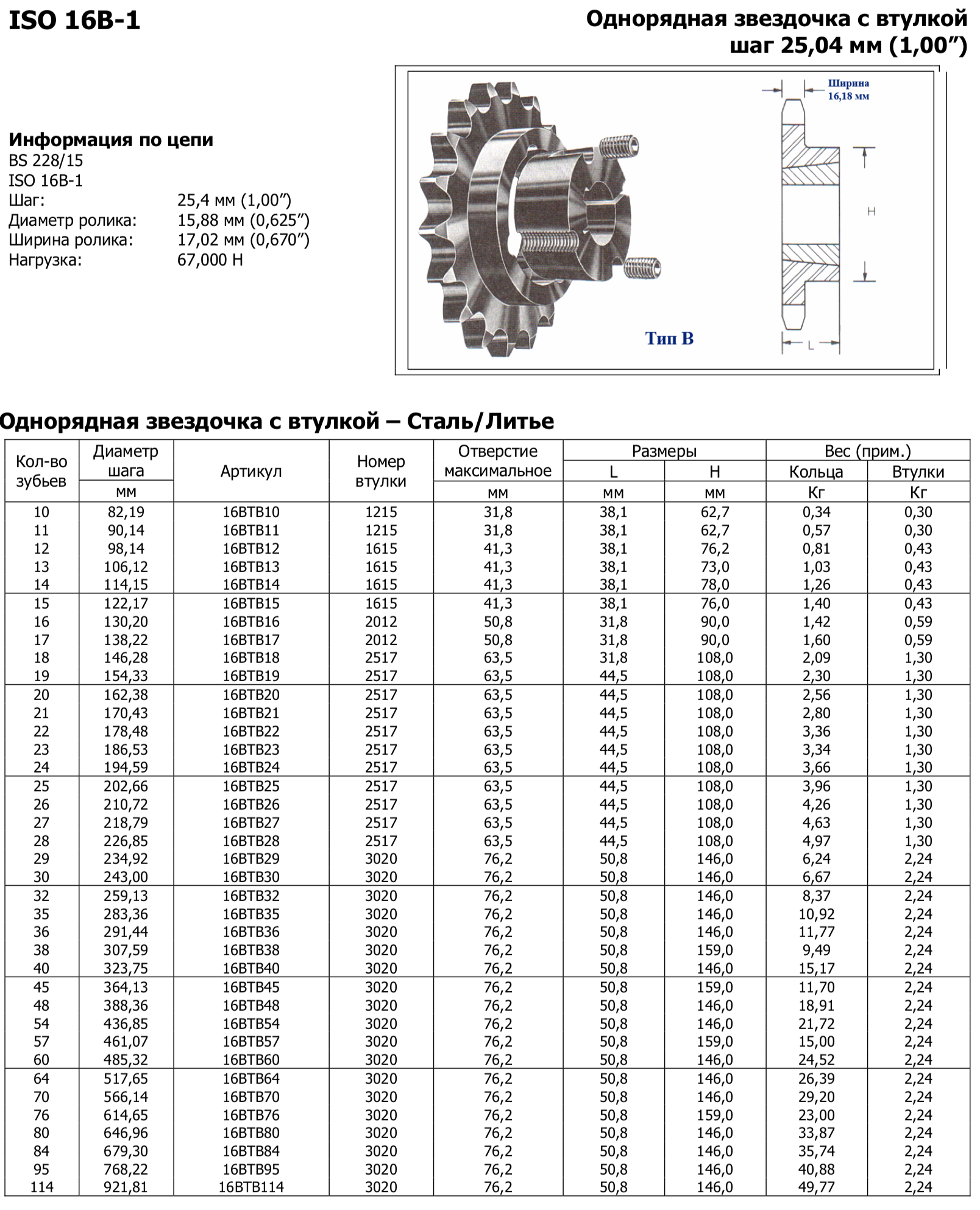 B 16 80. Втулка Taper Lock таблица размеров. Приводная Звездочка ТСЦ 50. Профиль звездочек приводных цепей ISO 8187. Чертёж Звёздочки роликовой цепи ISO 08b-1 z15.