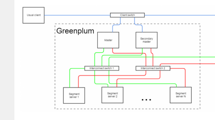 План запроса greenplum