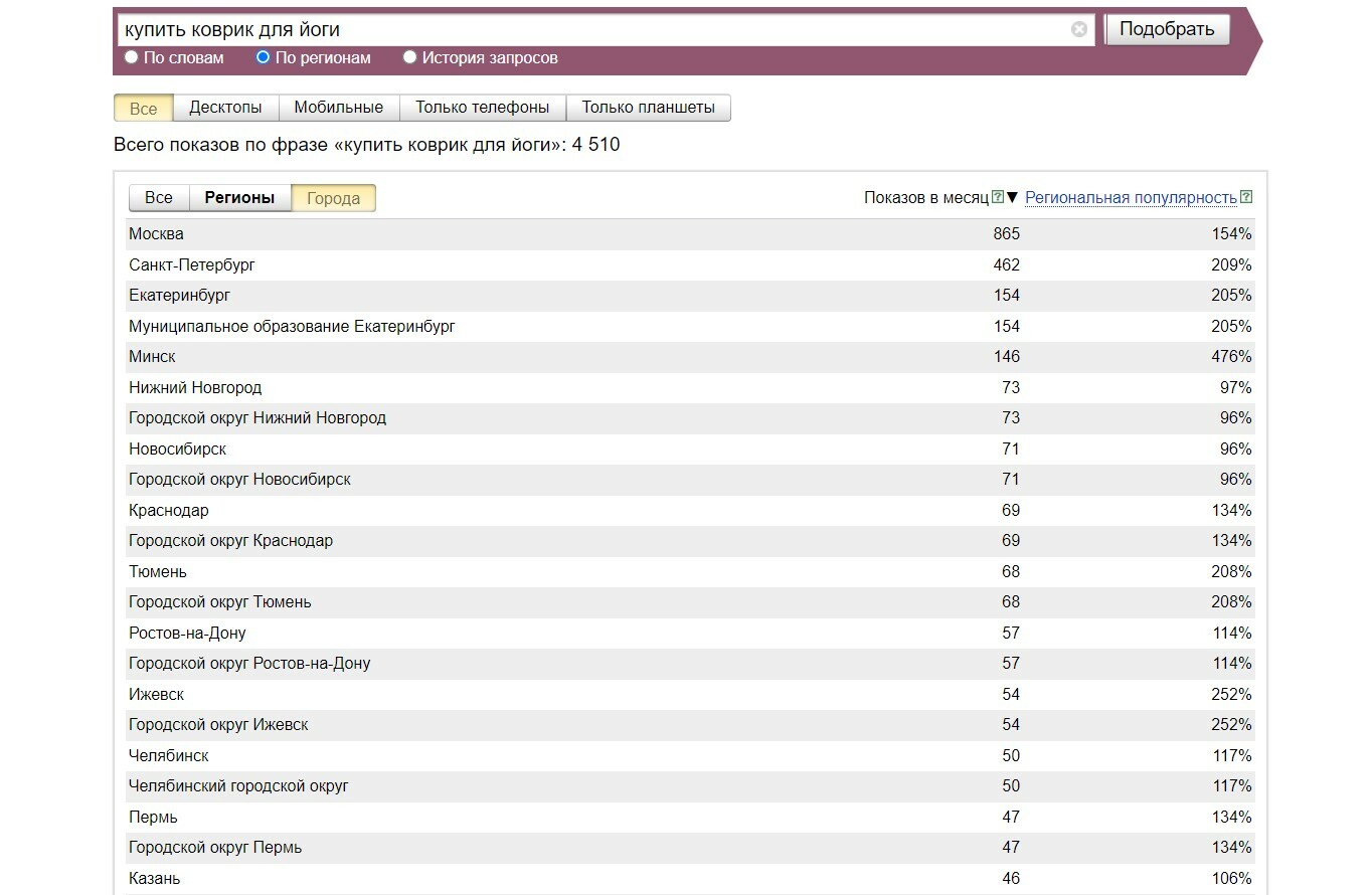 Определение спроса на продукт в Яндекс Вордстат