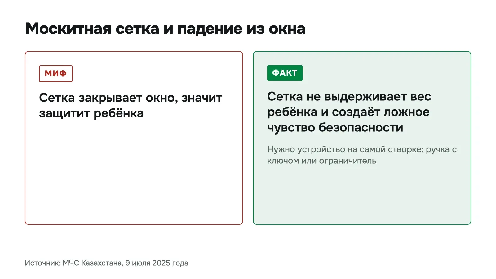 Миф: москитная сетка защитит ребёнка. Факт: по данным МЧС Казахстана сетка не выдерживает вес ребёнка и создаёт ложное чувство безопасности