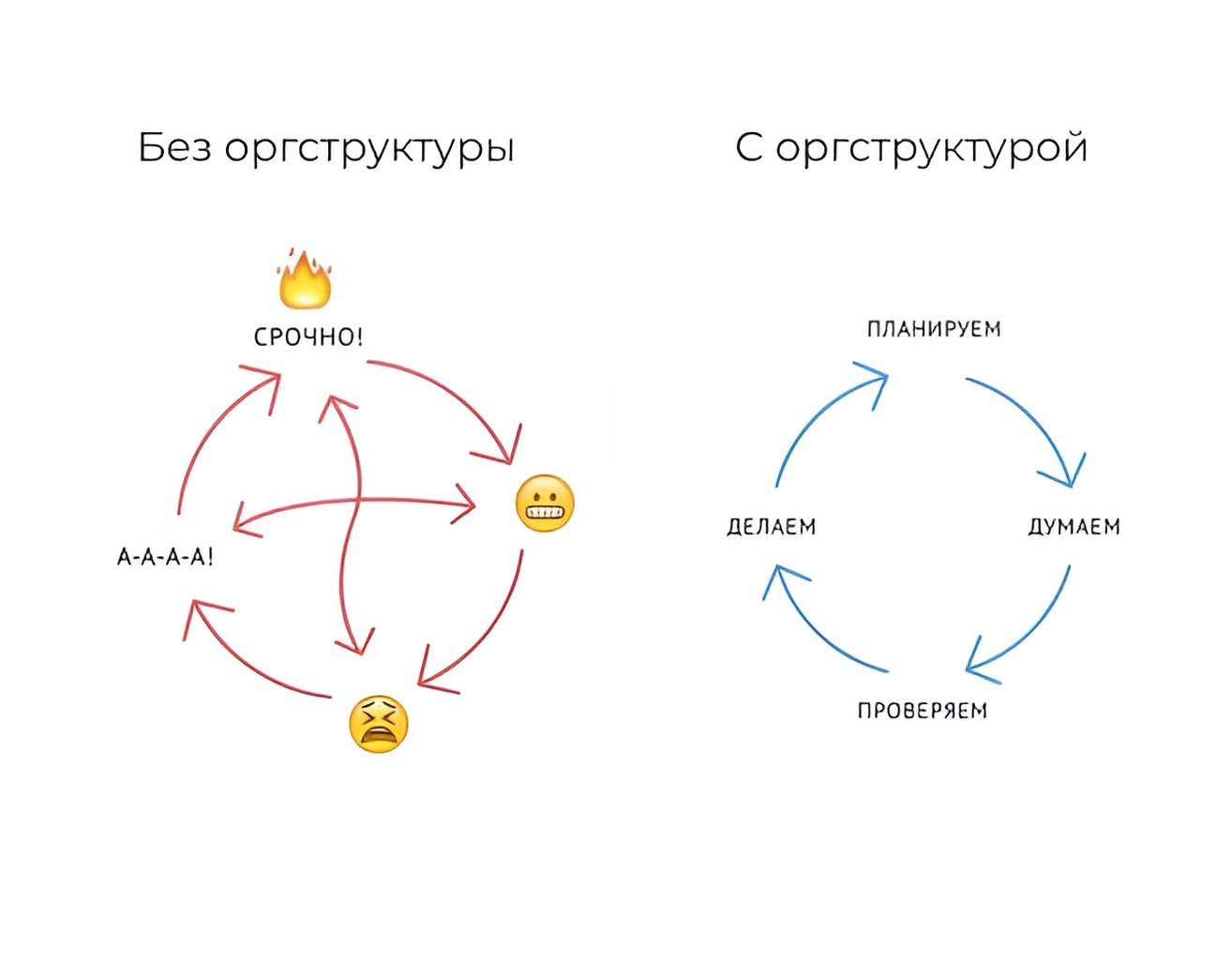 Схема бизнеса