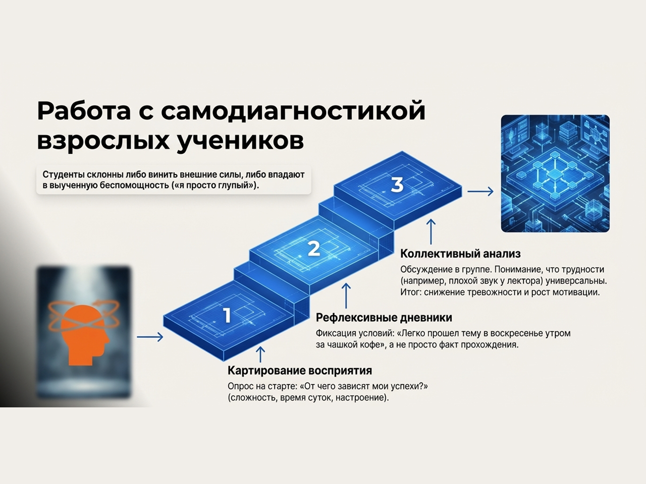 рефлексии в команде