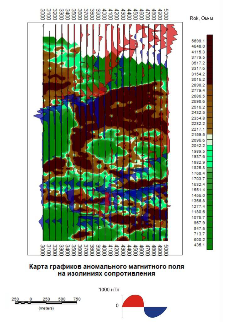 Коренное месторождение золота, геофизика
