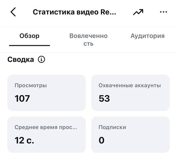 Скриншот пустой ленты Instagram