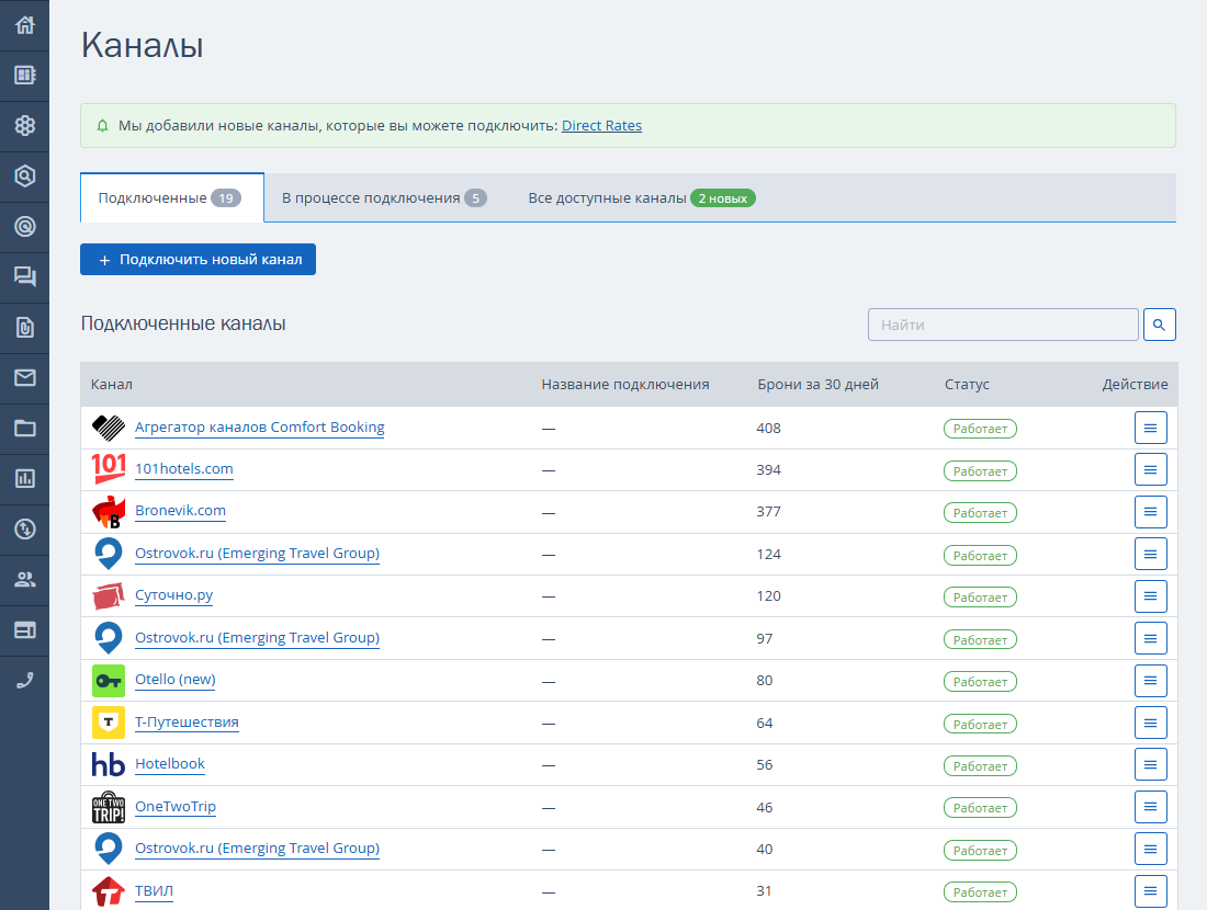 Зачем нужно ценообразование в гостиничном бизнесе