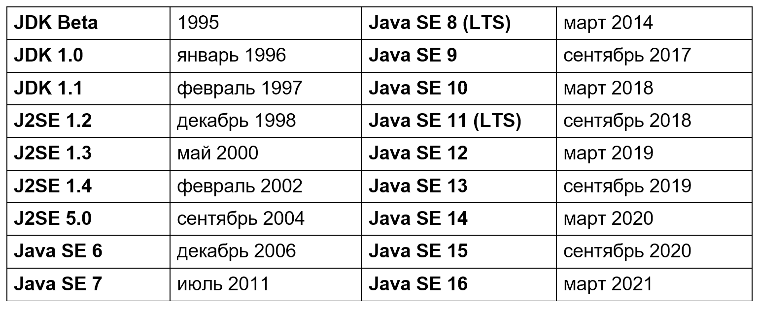 Язык программирования java презентация