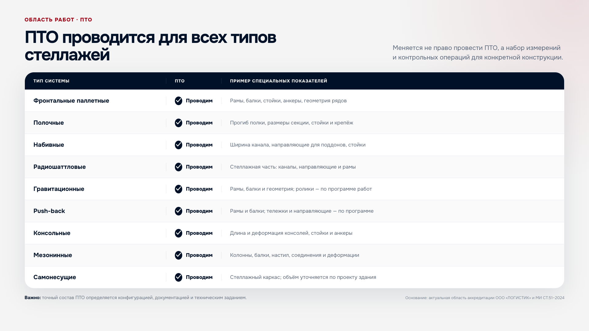 Виды стеллажей, для которых лаборатория «ЛОГИСТИК» проводит полное техническое освидетельствование