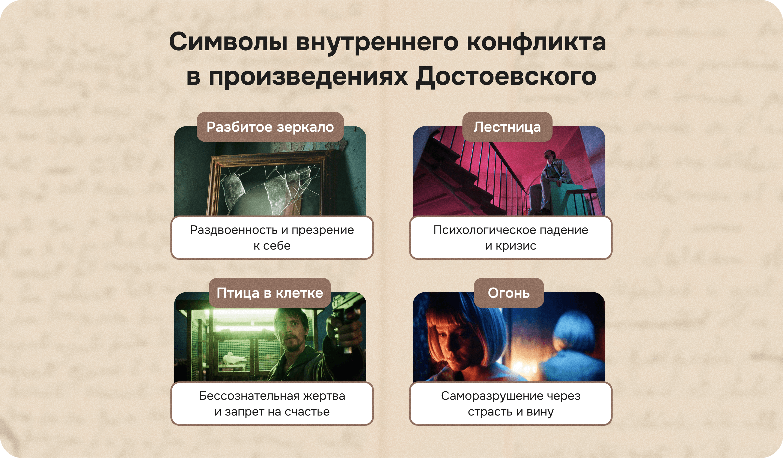 символы внутреннего конфликта в произведениях достоевского