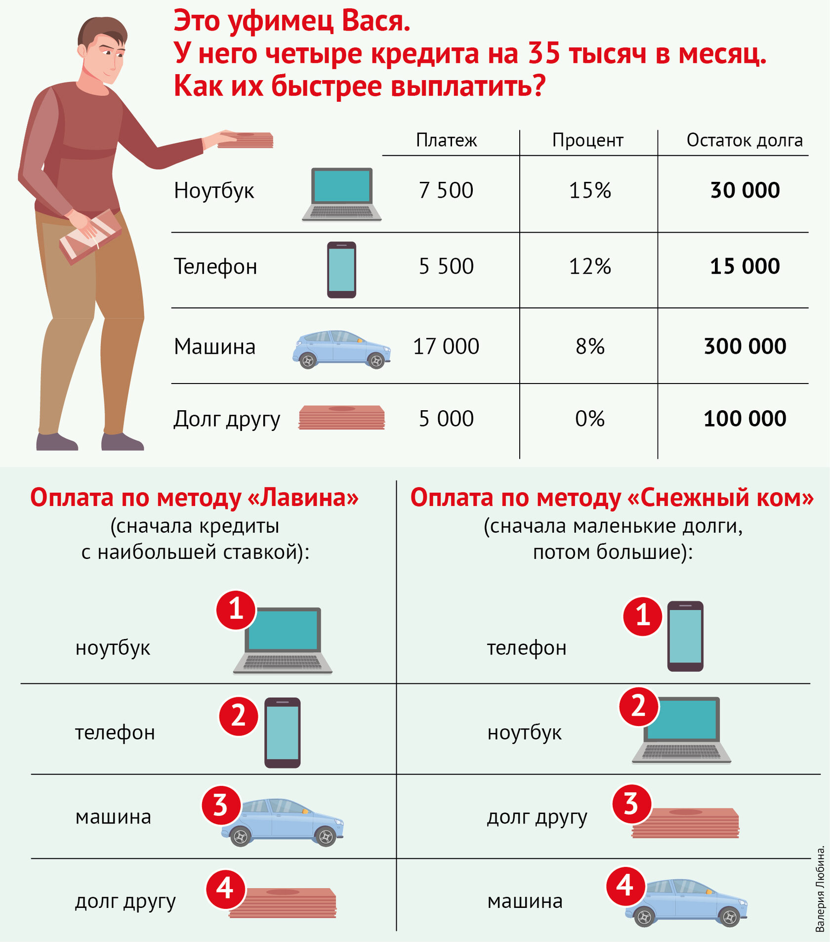 35 реальных советов жителям Башкирии, как сэкономить миллион без ущерба  привычной жизни