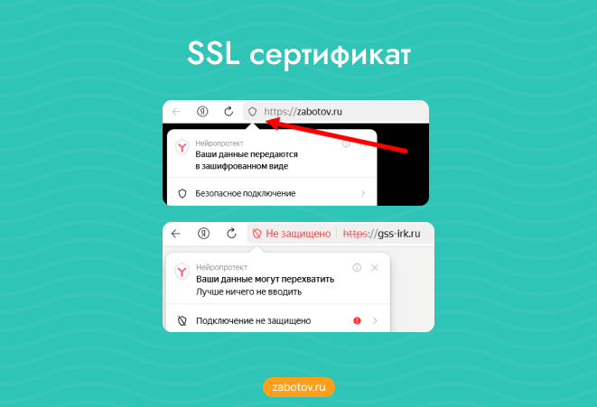 SSL-сертификат и HTTPS для 152-ФЗ