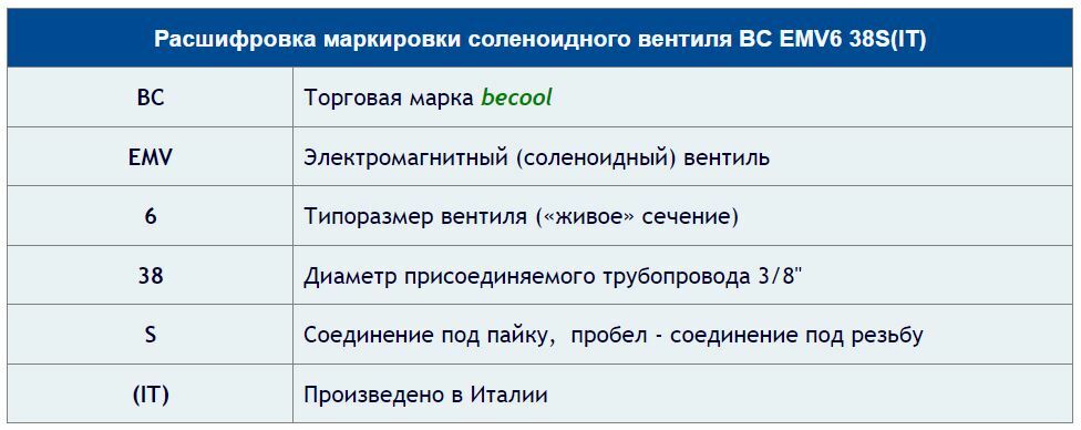 реле давления BC-DPS1