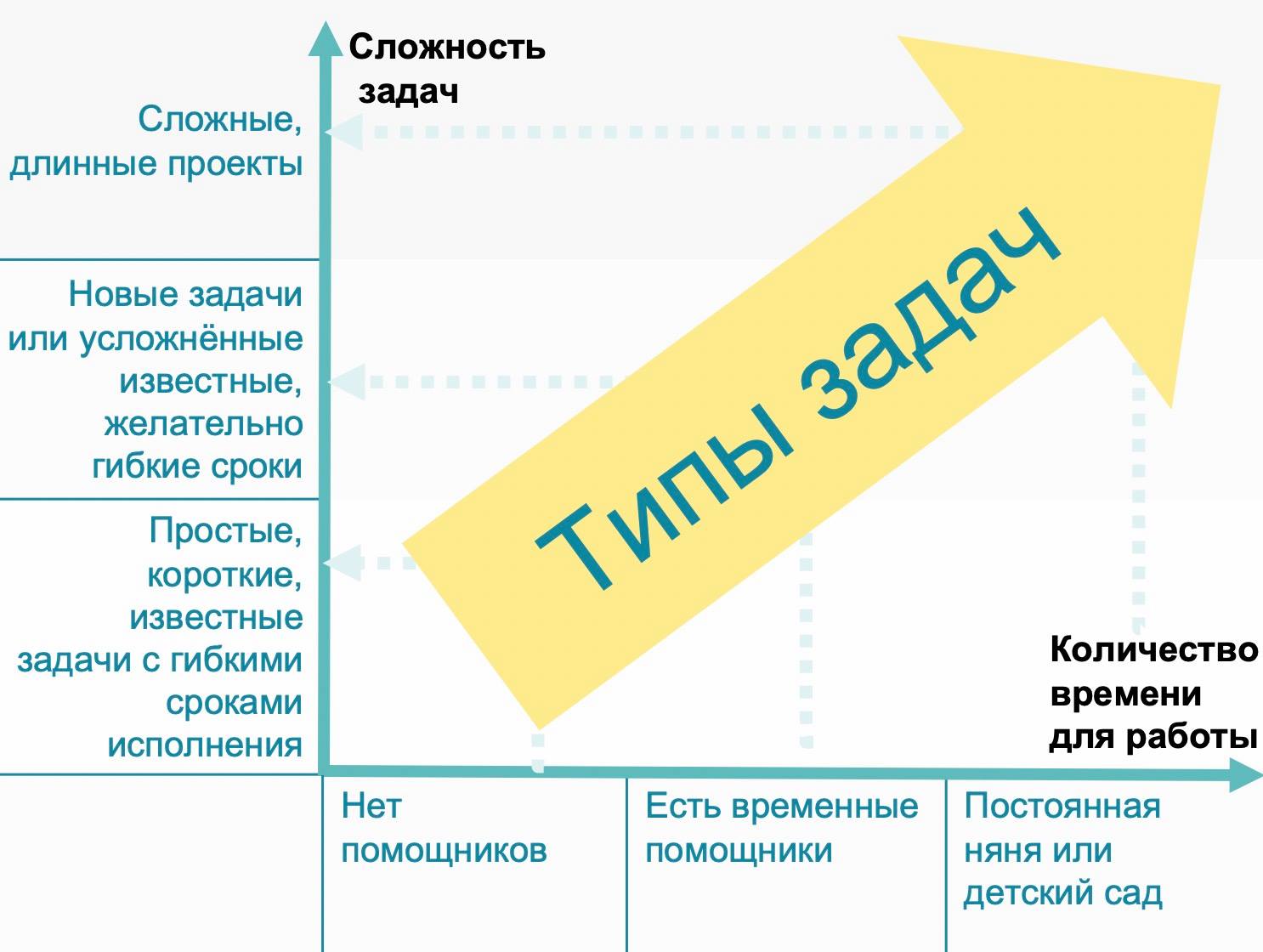 Подходит ли формат удаленной работы маме с маленьким ребенком?