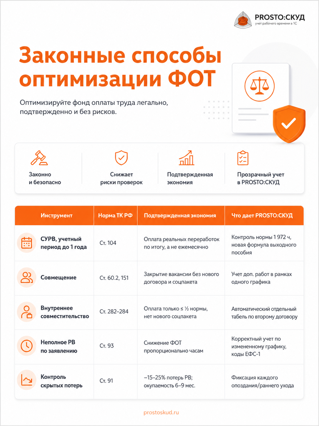 Законная оптимизация ФОТ