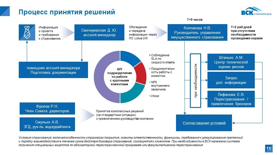 Гау но центр координации проектов цифровой экономики