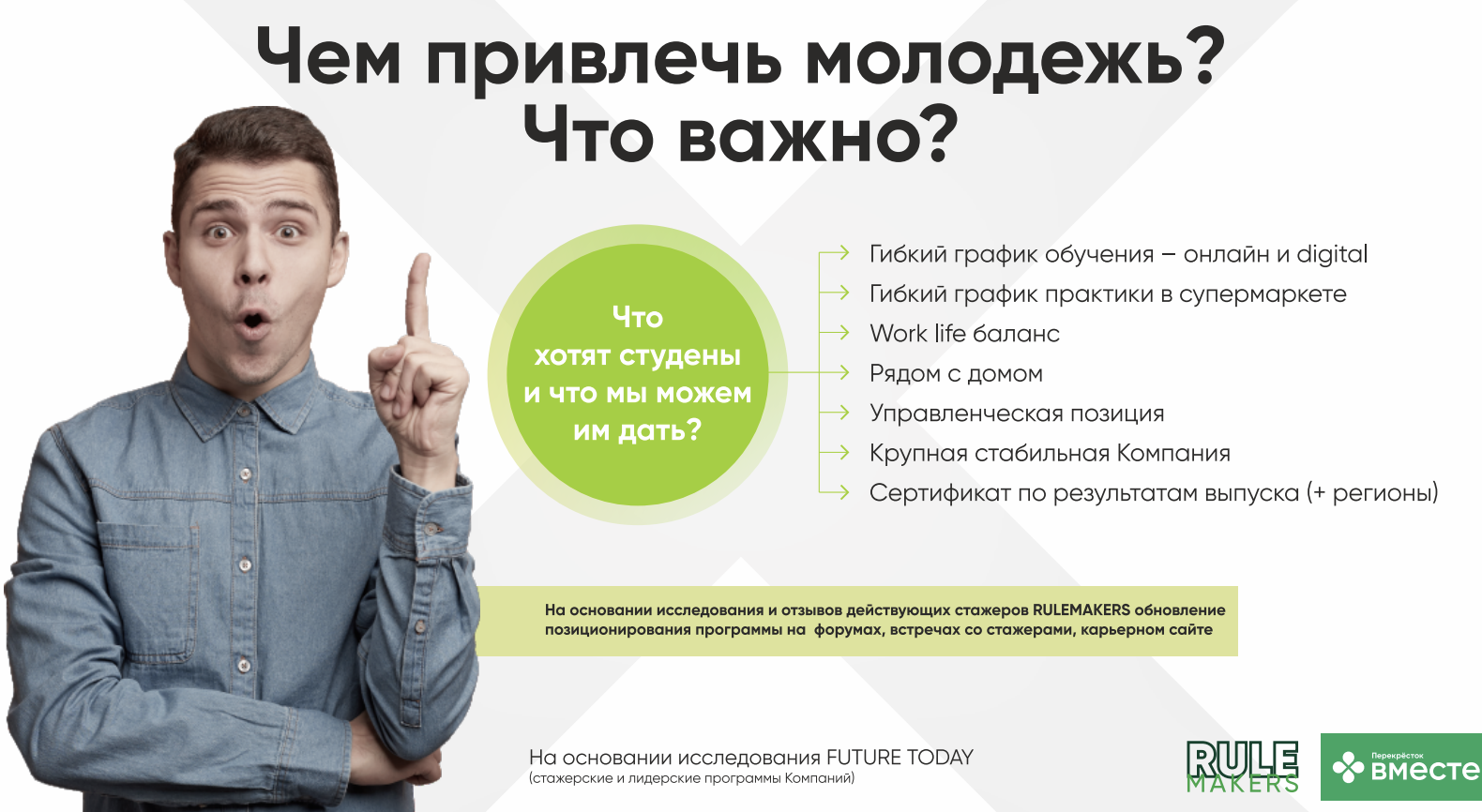 Перекресток «RULEMAKERS»