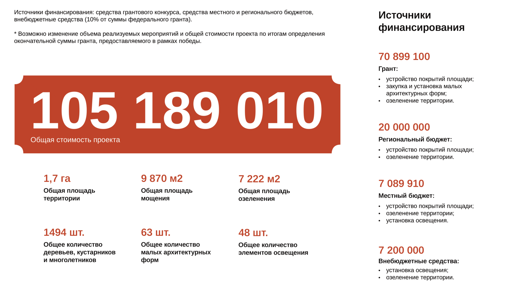 реализация проекта в цифрах: стоимость реализации одного этапа, источники финансирования