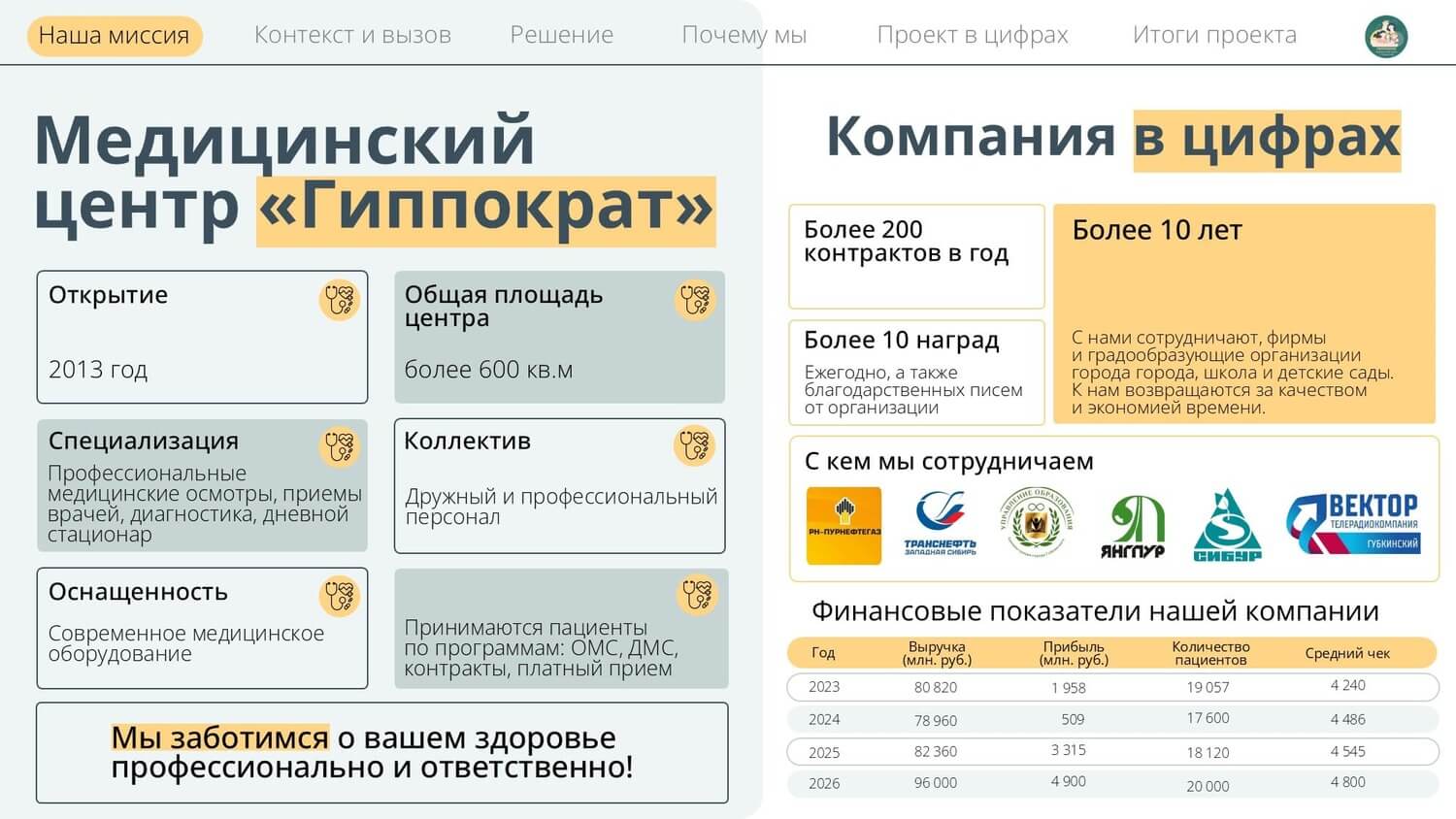 Слайд презентации для выступления на конкурсе 