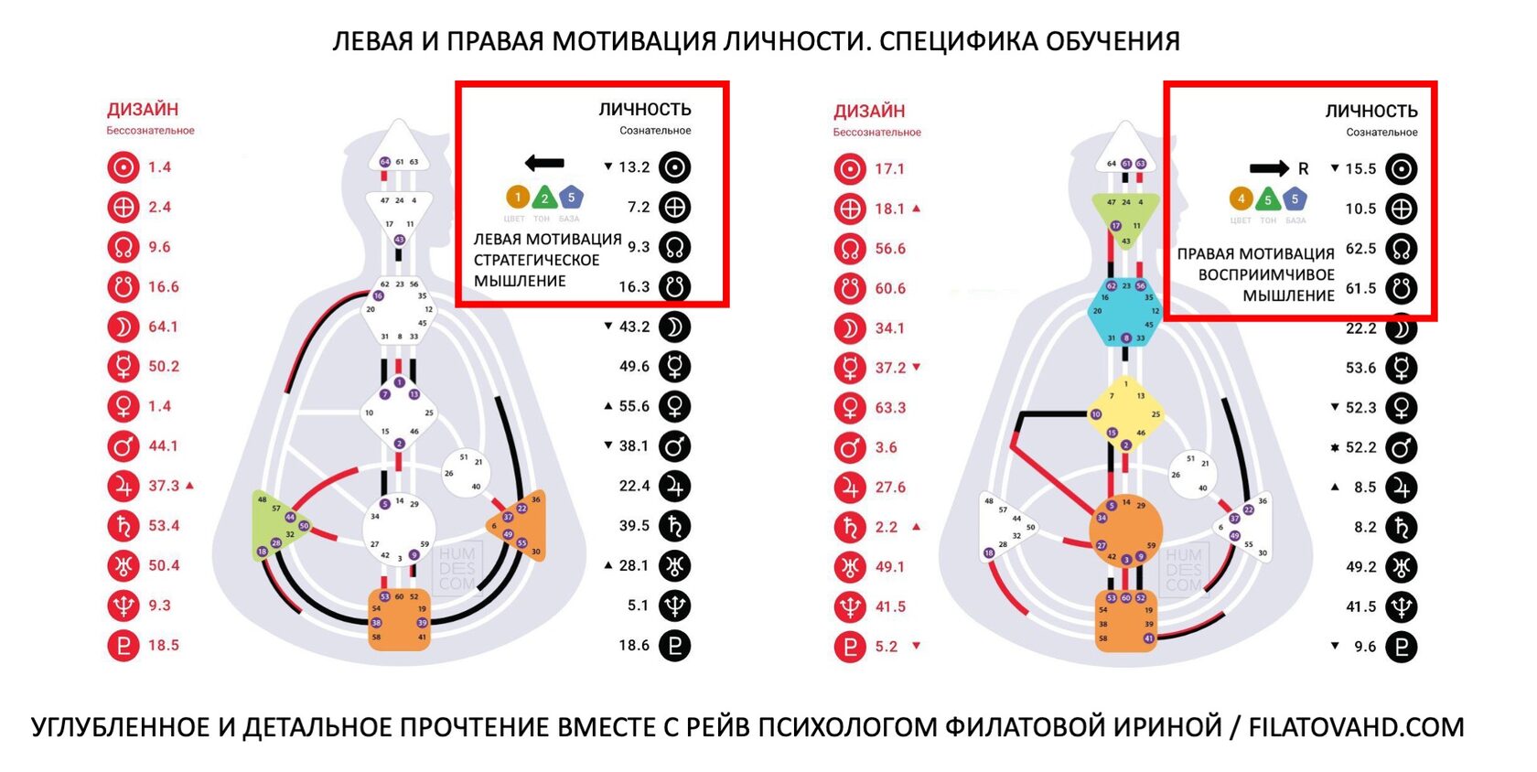 Дизайн человека описание типов