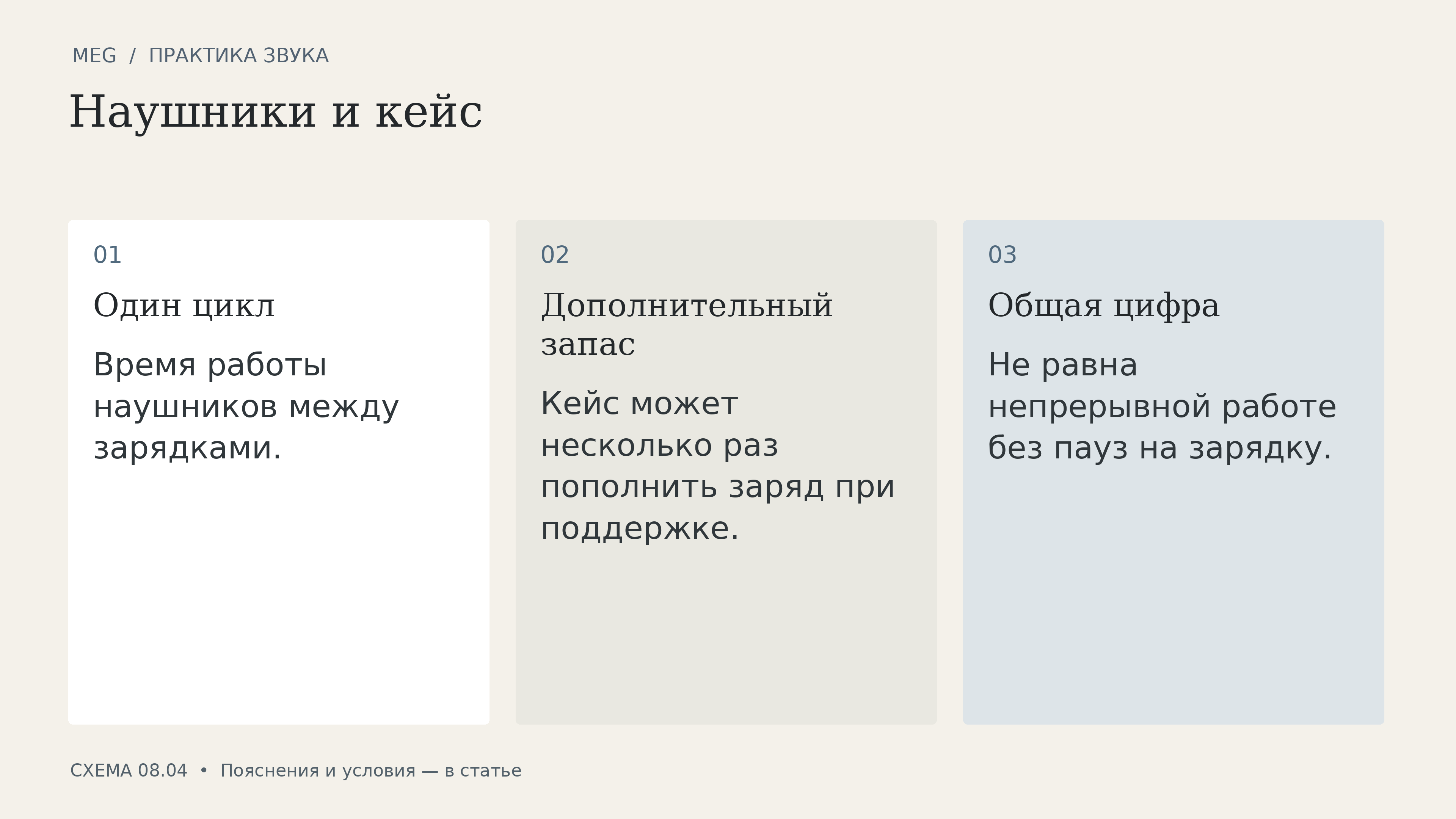 Наушники и кейс: один цикл, дополнительный запас, общая цифра