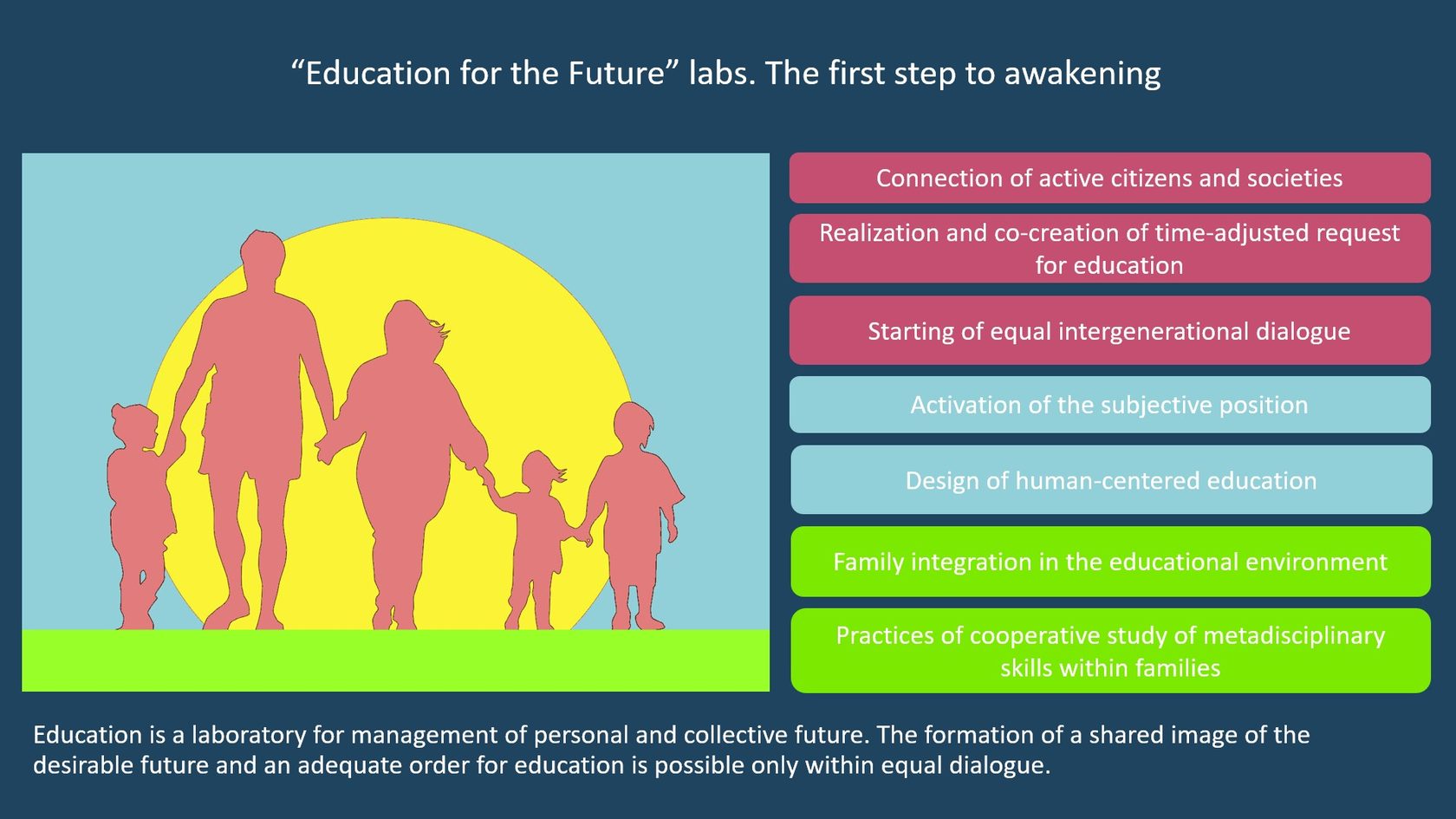 COMMUNITY LEARNING LABS